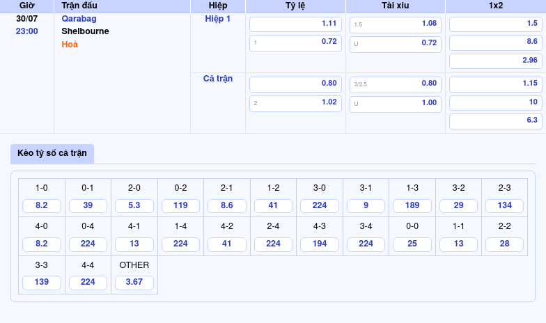 Nhận định soi kèo Qarabag vs Shelbourne Lợi thế lớn cho đội chủ nhà 2 Thông tin bảng tỷ lệ kèo bóng đá Qarabag vs Shelbourne