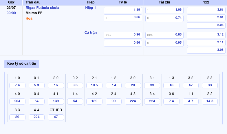 Soi kèo trận đấu giữa Rigas Futbola skola và Malmo FF Chờ đợi màn trình diễn đẳng cấp từ đội khách 2 Thông tin bảng tỷ lệ kèo bóng đá Rigas Futbola skola vs Malmo FF