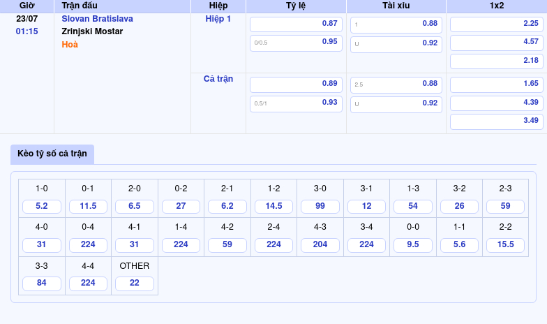 Nhận định soi kèo Slovan Bratislava vs Zrinjski Mostar Cuộc đụng độ nảy lửa tại đấu trường C1 2 Thông tin bảng tỷ lệ kèo bóng đá Slovan Bratislava vs Zrinjski Mostar