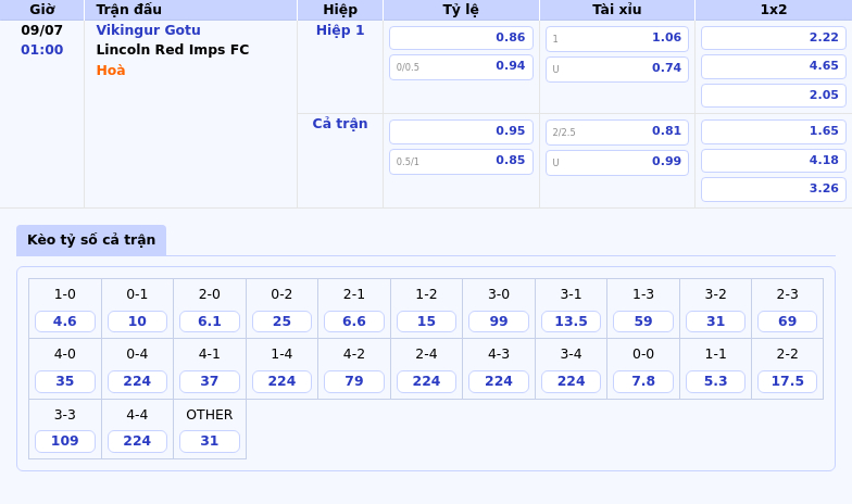Thông tin bảng tỷ lệ kèo bóng đá Vikingur Gotu vs Lincoln Red Imps FC